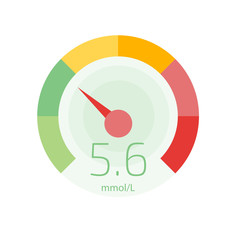 Cholesterol Meter app user interface. Vector illustration.