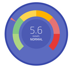 Cholesterol Meter app user interface. Vector illustration.
