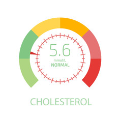 Naklejka premium Cholesterol Meter app user interface. Vector illustration.