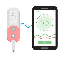 Cholesterol Meter and smartphone app. User interface. Vector illustration.