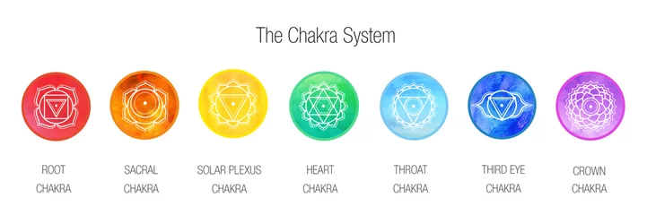 Muurstickers The Chakra system for yoga, meditation, ayurveda - banner / background © reichdernatur