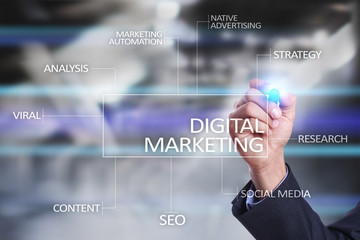 DIgital marketing technology concept. Internet. Online. Search Engine Optimisation. SEO. SMM. Advertising.