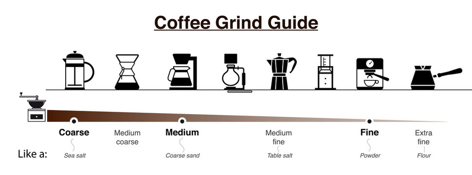 Infographics of grind size from coffee beverage. Vector elements