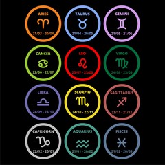 Schematic symbols for signs of zodiac