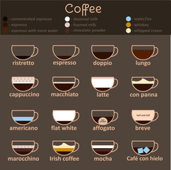 Espresso Guide Thin Line Icon Set. Vector