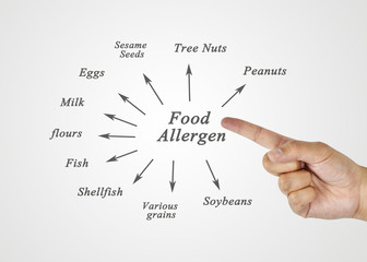 Women hand writing element of major food allergens (Peanuts, Tree Nuts, Sesame Seeds, Eggs, Soybeans, Milk, Various grains, Flours, Fish, Shellfish) for use in manufacturing