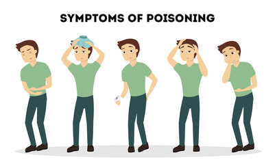 Symptoms of poisoning.