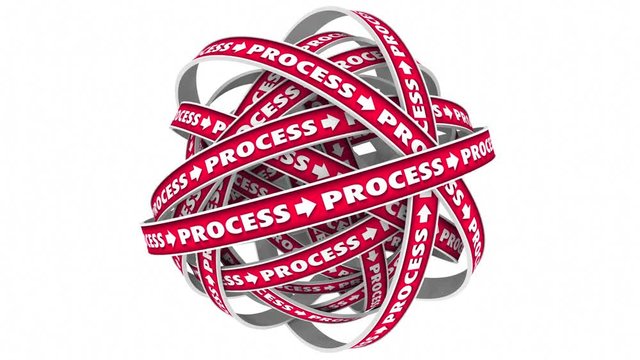 Process System Procedure Cycle Momentum 3d Animation