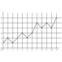 Monitor report Statistics and Analysis