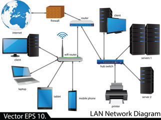 LAN Network Diagram Vector Illustrator Sketcked, EPS 10. - obrazy, fototapety, plakaty