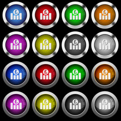 Pound financial graph white icons in round glossy buttons on black background