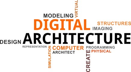 word cloud - digital architecture