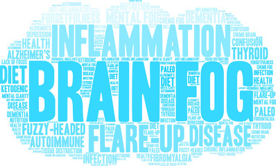 Brain Fog Word Cloud on a white background. 