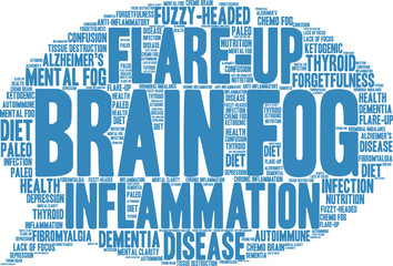 Brain Fog Word Cloud on a white background. 