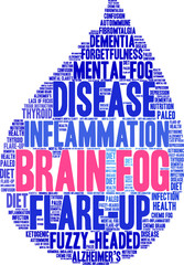 Brain Fog Word Cloud on a white background. 