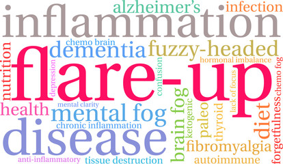 Flare-Up Word Cloud on a white background. 