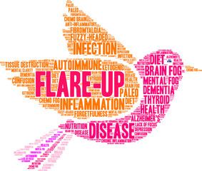 Flare-Up Word Cloud on a white background. 
