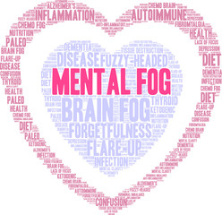 Mental Fog Word Cloud on a white background. 