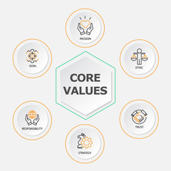 Core-values