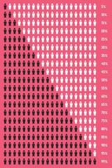percentage of people like infographics elements