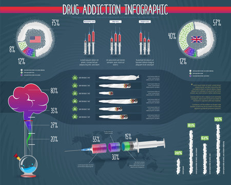 Drug Addiction Infograhic