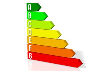 3D efficiency chart - arrows