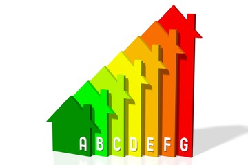 3D house efficiency chart