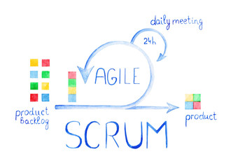 Scheme of Agile Methodology. Scrum daily meeting. Development process - obrazy, fototapety, plakaty
