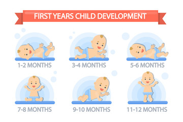 First year child development.