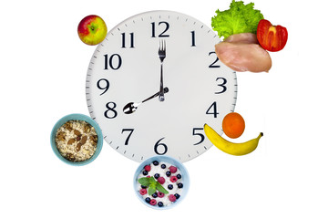 clock diet