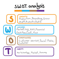 SWOT Analysis table template with Strength, Weaknesses, opportunities and threat that infographic design template, 4 rectangle text boxes for presentation, report and project management tool.
