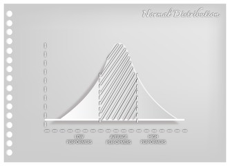 Paper Art of Normal Distribution or Gaussian Bell Curve