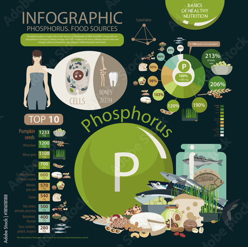 Phosphorus In Foods Chart