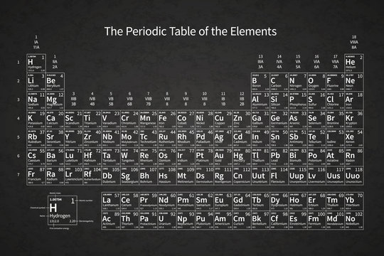 Periodic Table Images Browse 120 085