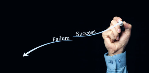 Failure and success concept