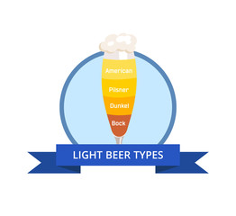 Light Beer Types Logo American and Dunkel, Pilsner