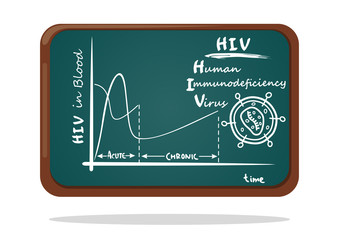 Schematic representation on the chalkboard of the human immunodeficiency virus. HIV in blood. AIDS virus in a section. Vector illustration