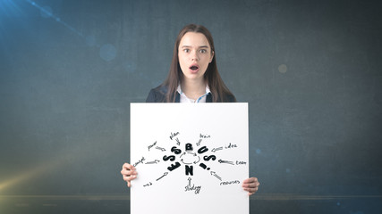 Woman holding white sheet standing near wall with a business idea sketch drawn on it. Concept of a...