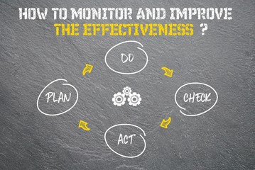 How to monitor and improve the effectiveness? - obrazy, fototapety, plakaty