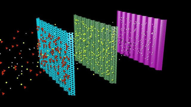 Particles, debris separated and captured in filters, multi level filtration system. 3d animation for purification, cleaning ,   tiny objects -  filtering  processing themes. Orbiting view
