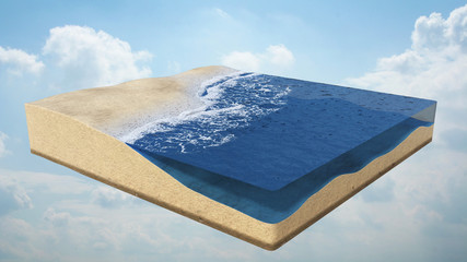 cross section of a strand area with ocean water, beach cube concept with sea and sand in front of a beautiful blue sky with clouds - obrazy, fototapety, plakaty