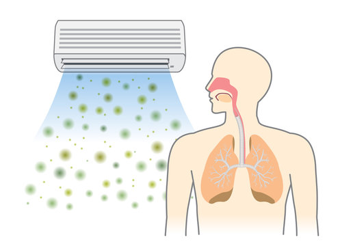 Dust And Dirt From Air Conditioner Into Human Respiratory With Breathing. Illustration About Cause Of Allergy.