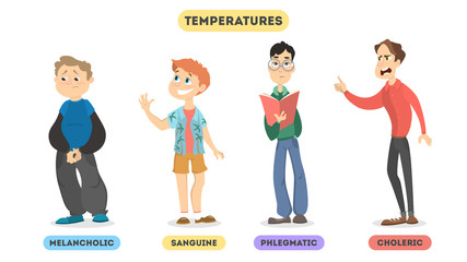 Types of temperaments.