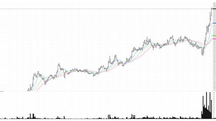 Uptrend. financial, rising, economic rally.stock chart high