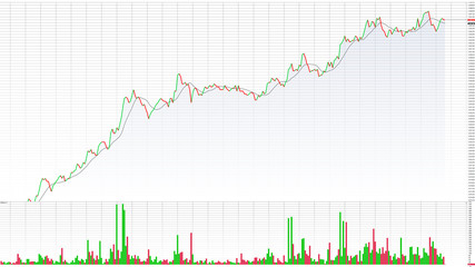 Uptrend. financial, rising, economic rally.stock chart high