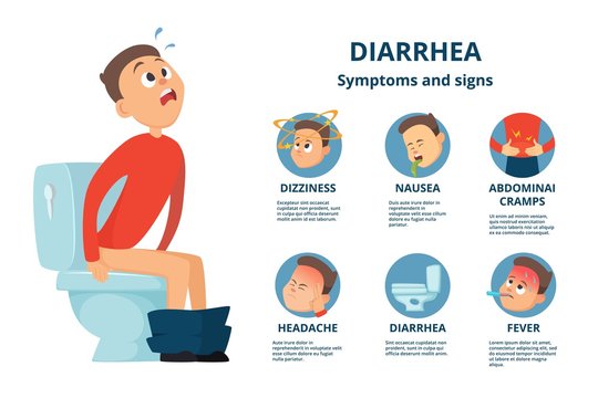 Problem with stomachache. Character in bathroom room sitting on toilet. Diarrhea infographics