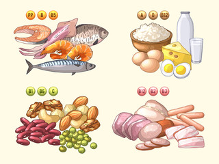 Groups of fresh products which contains different vitamins