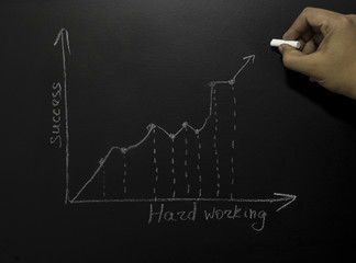 graphic bar on blackboard with drawing hand