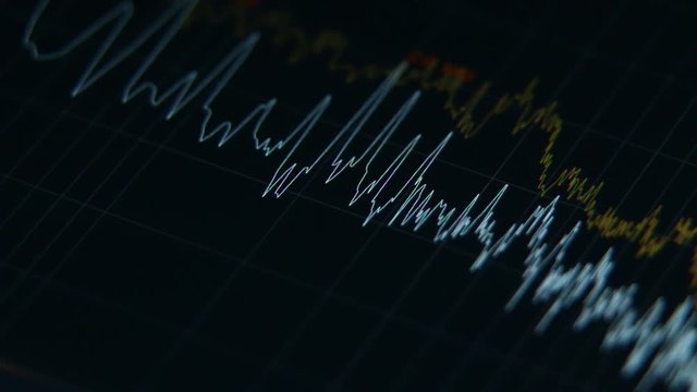 Digital Spectrum analyzer operation on digital display
