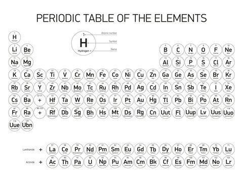 Periodic Table of the Elements, vector design, extended version, new elements, black colors, white background